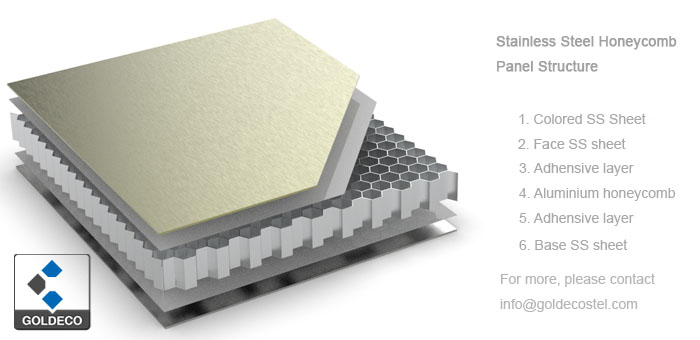 CONTENT-Honeycomb-Without PVC1.jpg