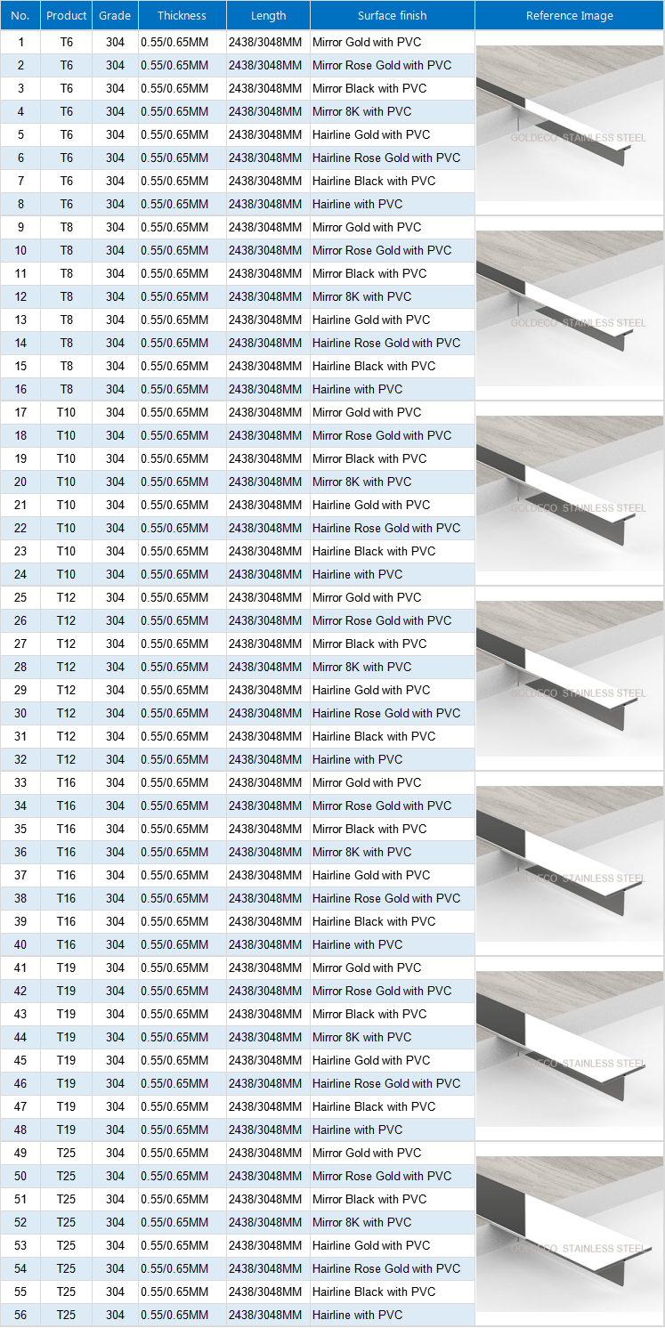 decorative stainless steel t profile specifications