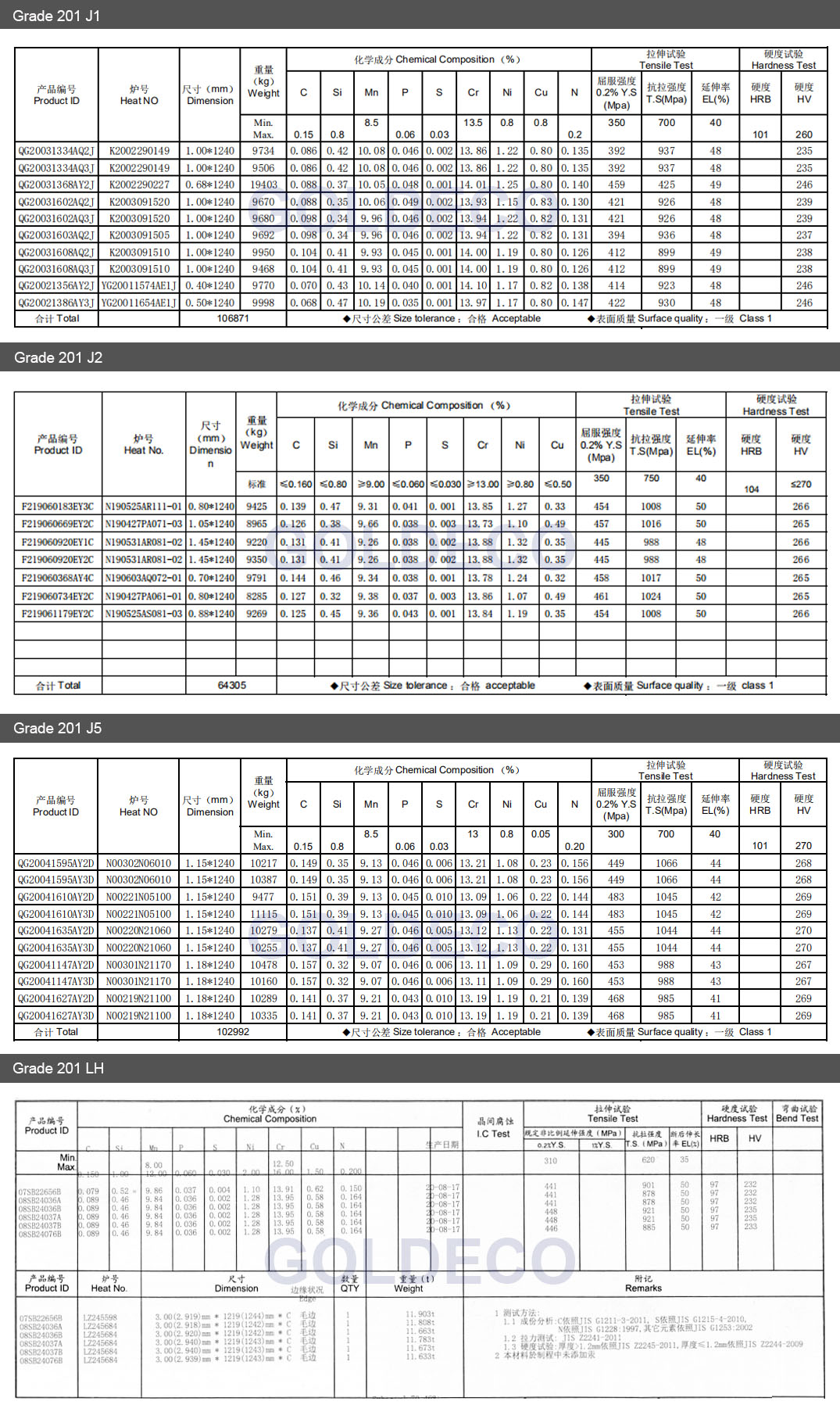 stainless steel chemical compositions