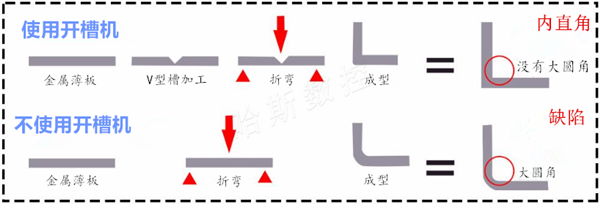 金属薄板开槽机的优势与选购- 南京哈斯数控机床制造有限公司