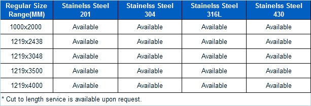Stainless Steel Sheet Size Chart