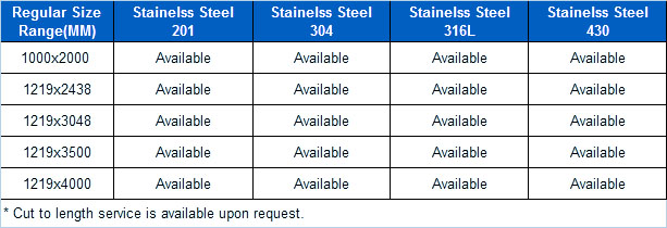 Ss 304 Sheet Size Chart