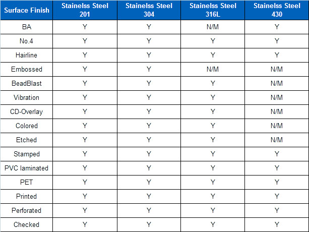 Grit Surface Finish Chart